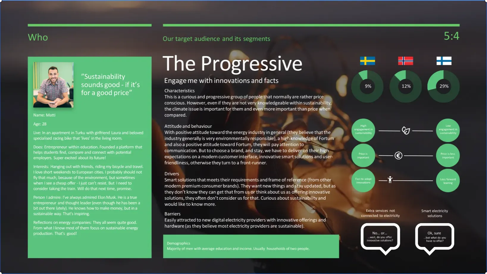 Slide for The Progressive: who they are, what they need and what holds them back