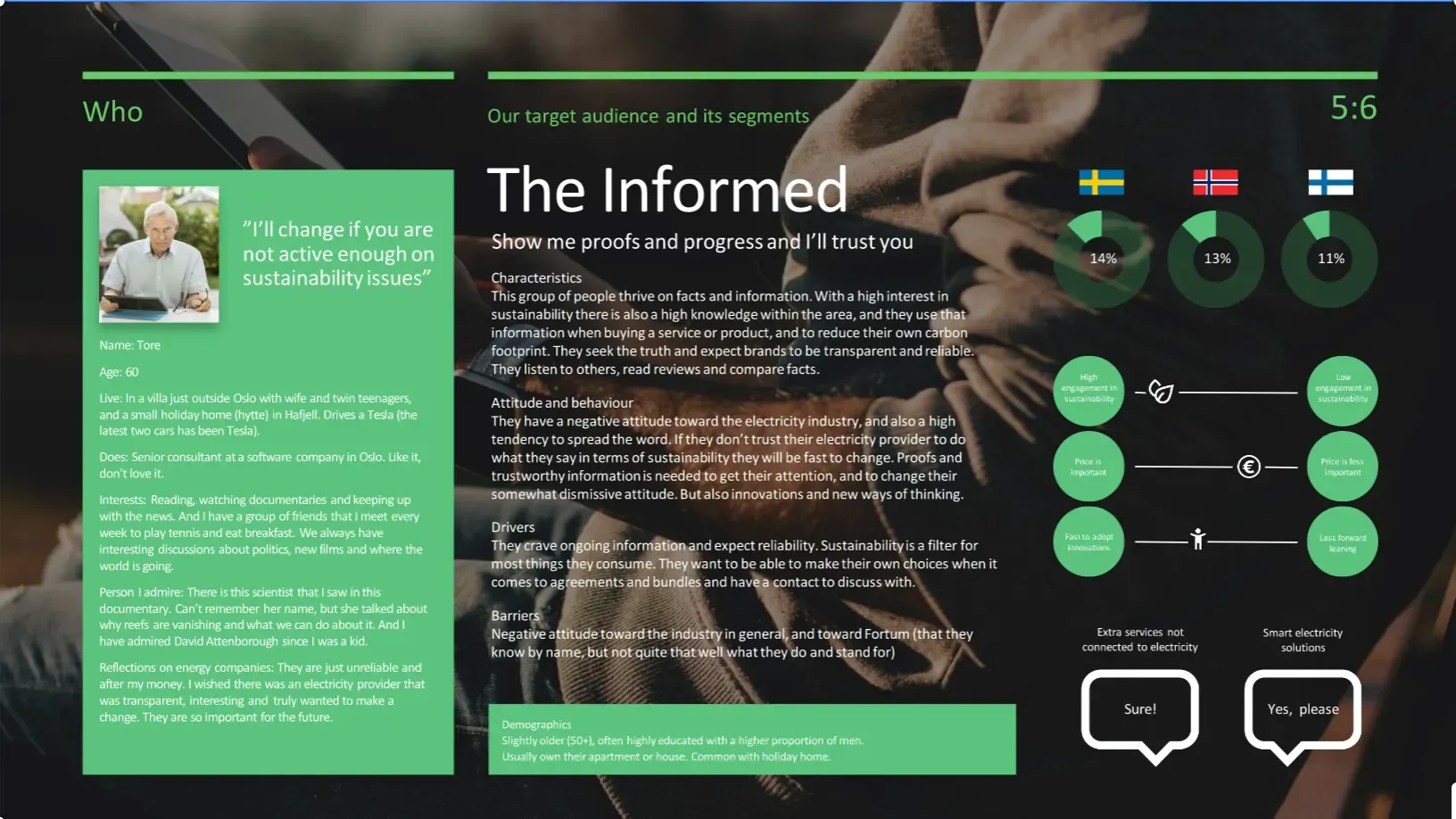 Slide for The Informed: who they are, what they need and what holds them back