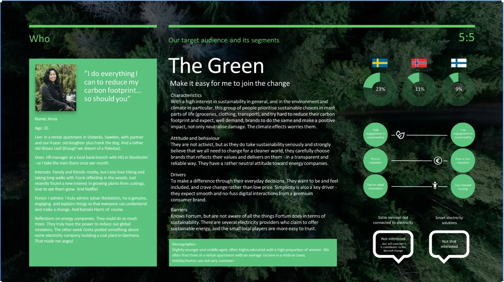 Slide for The Green: who they are, what they need and what holds them back