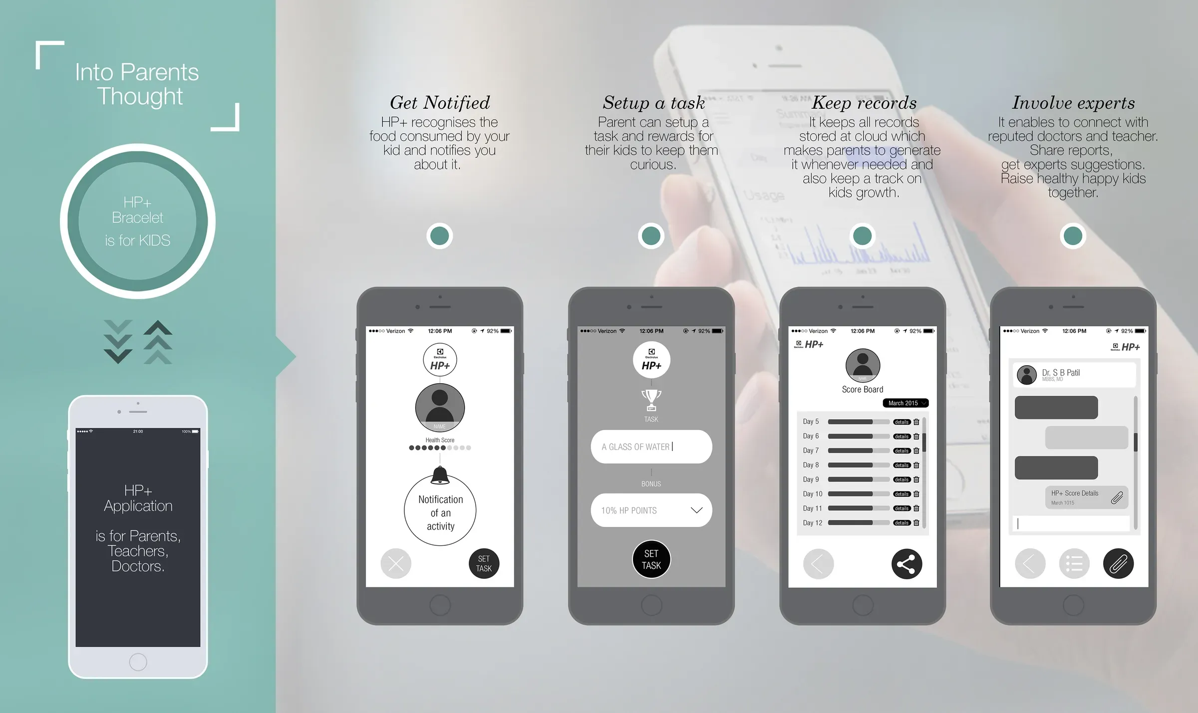 Four wireframe screens of the HP+ app: notification, set a task, records and expert chat