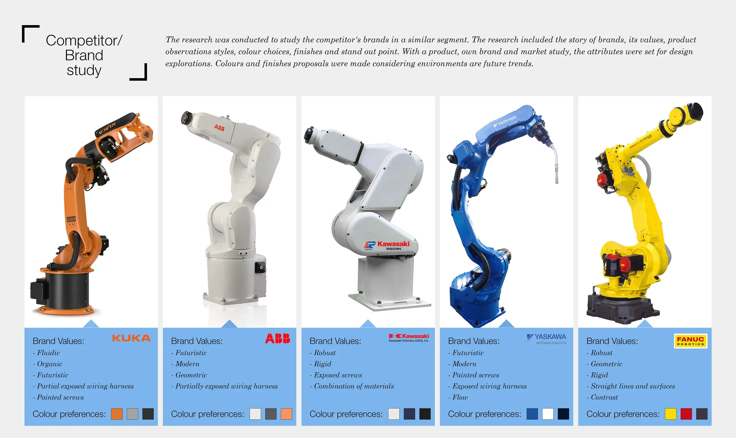 Five competitor robots with their brand values and colour preferences