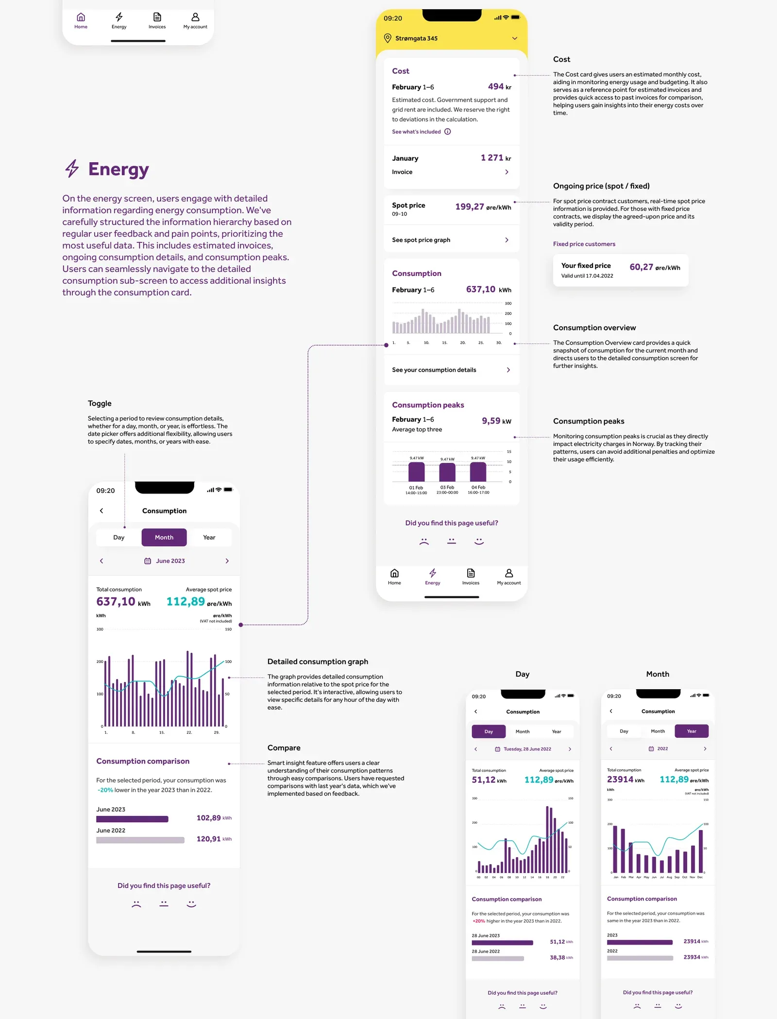 The energy screens with annotations on cost, consumption, peaks and comparisons
