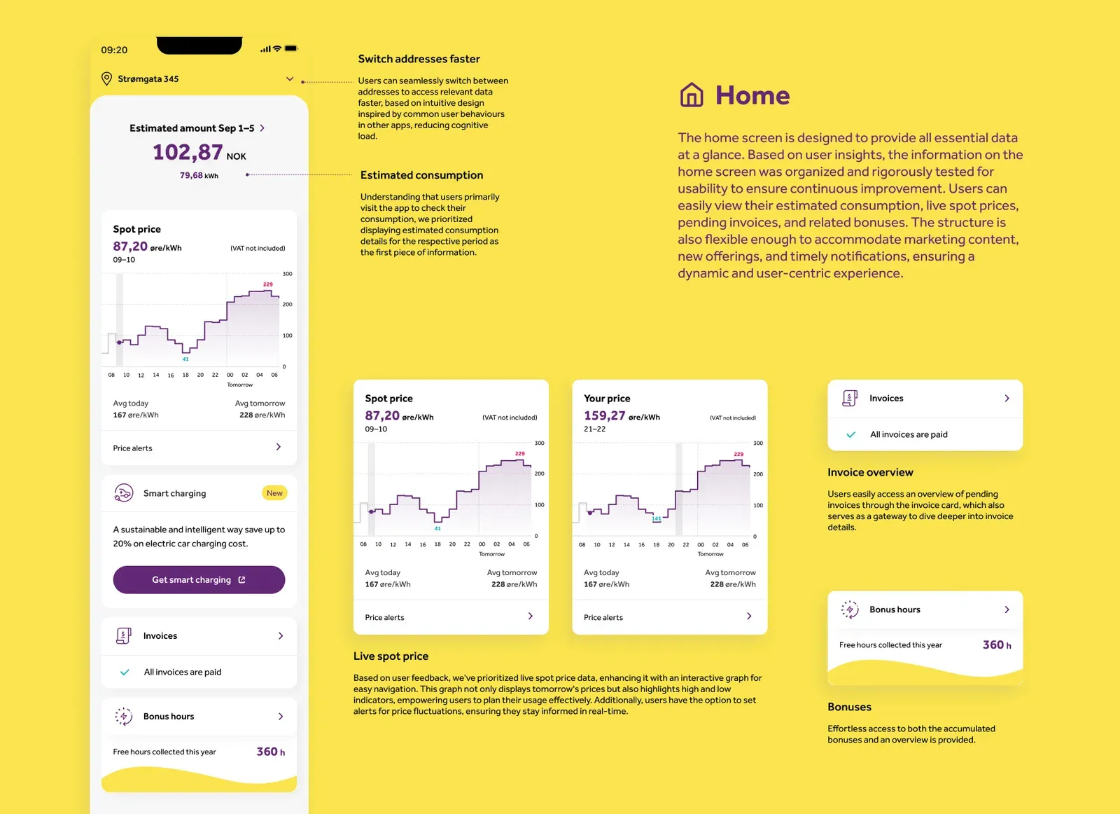 The home screen with annotations on address switching, estimated consumption, live spot price and bonuses