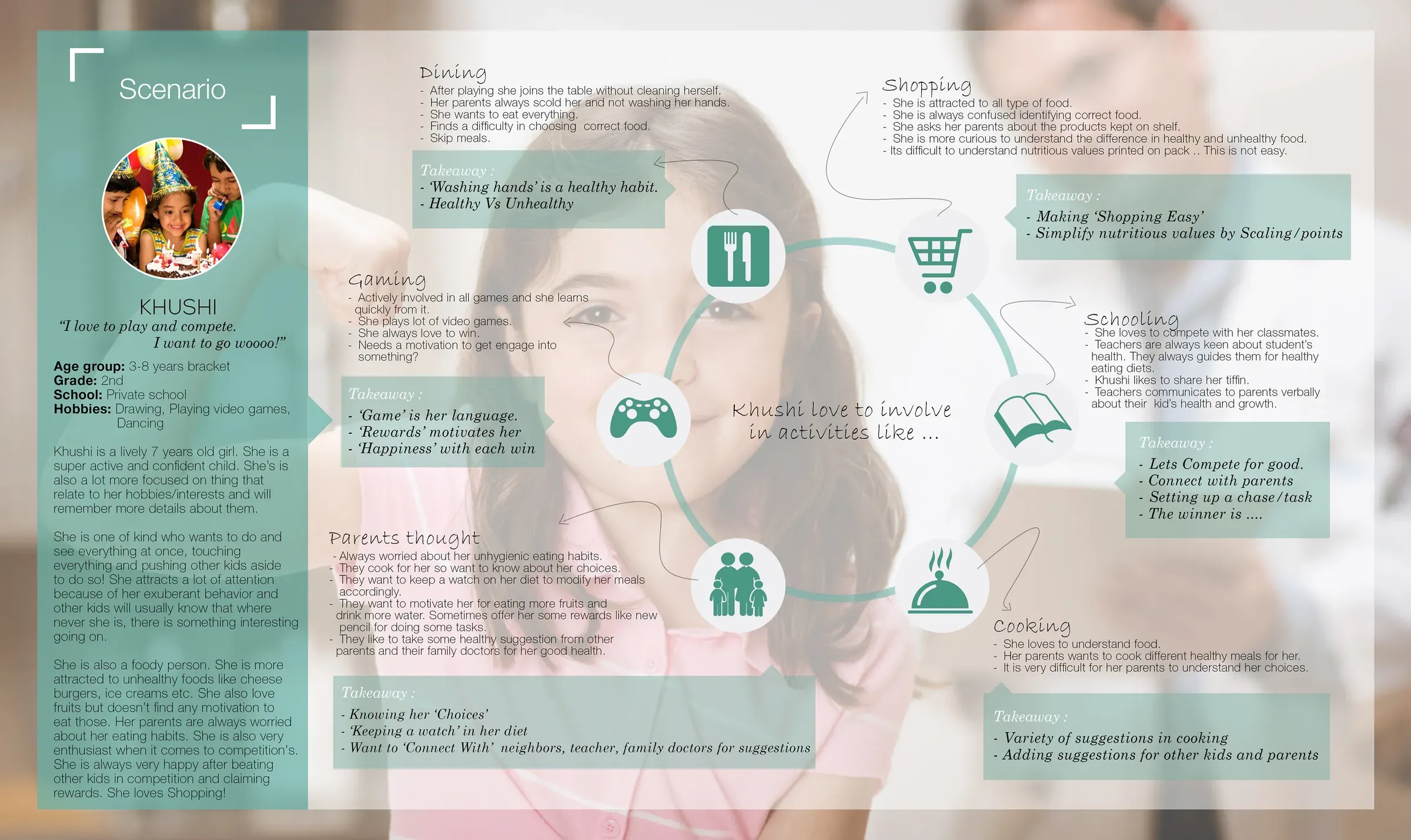 A scenario map around a seven-year-old girl showing dining, gaming, shopping, schooling, cooking and parents thought
